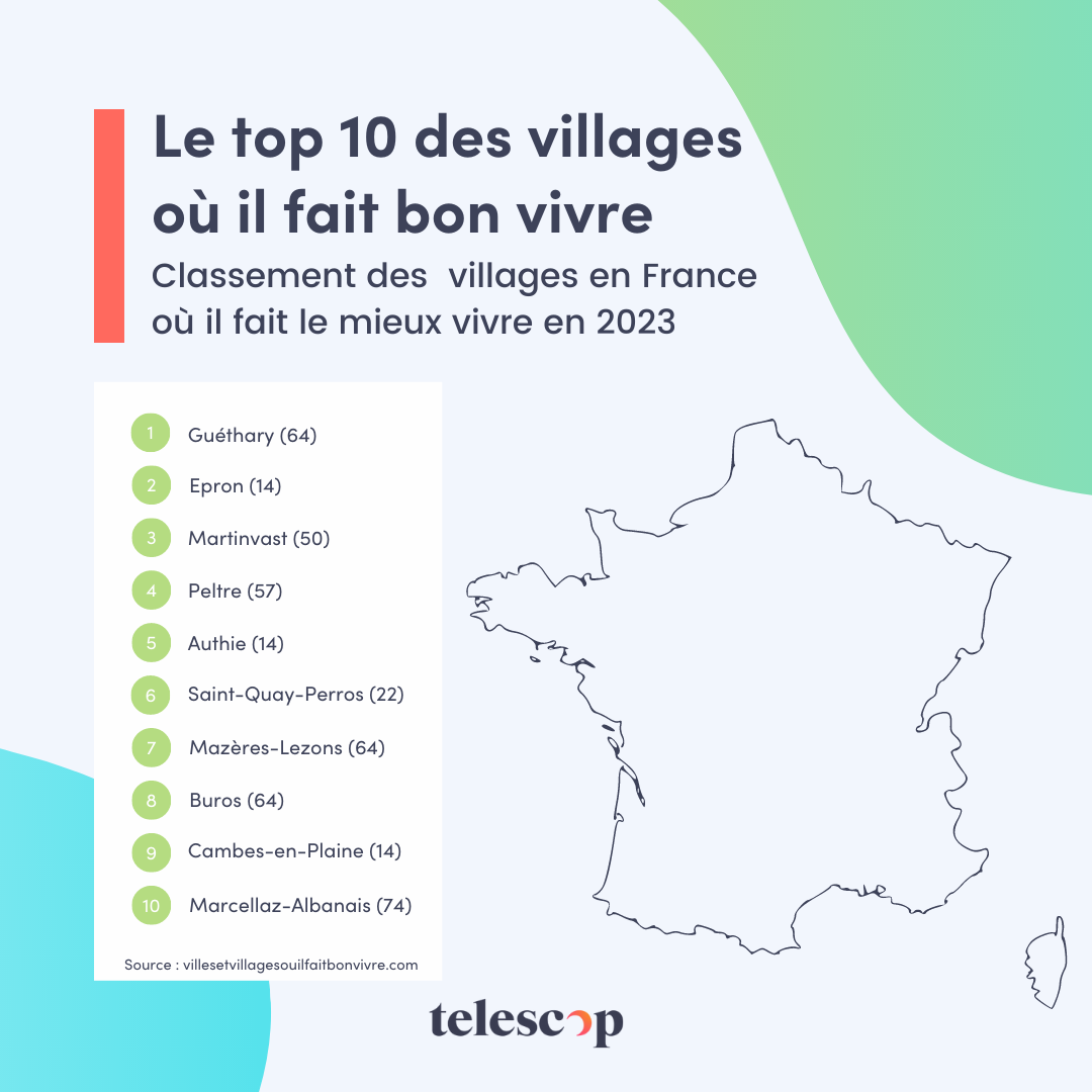 Les Villes Et Villages Français Où Il Fait Bon Vivre Le Classement 2023 — Telescop 1490